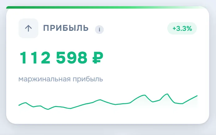 Финансы: прибыль за период